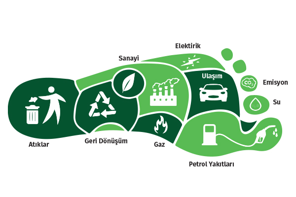 Uluslararası ISO 14064 Kurumsal Karbon Ayak İzi Eğitimi